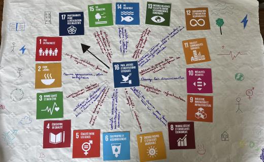 5ème Semaine du Développement Durable | iut.univ-amu.fr